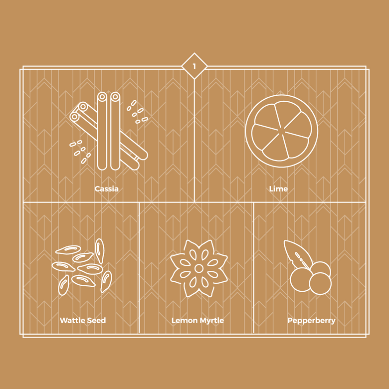 botanical ingredients